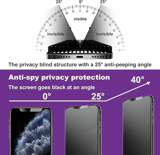 2 Pack Matte Privacy Screen Protector