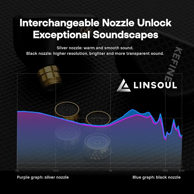 Linsoul Kefine Klean in Ear Monitor, 10mm DLC Diaphragm Dynamic Driver HiFi