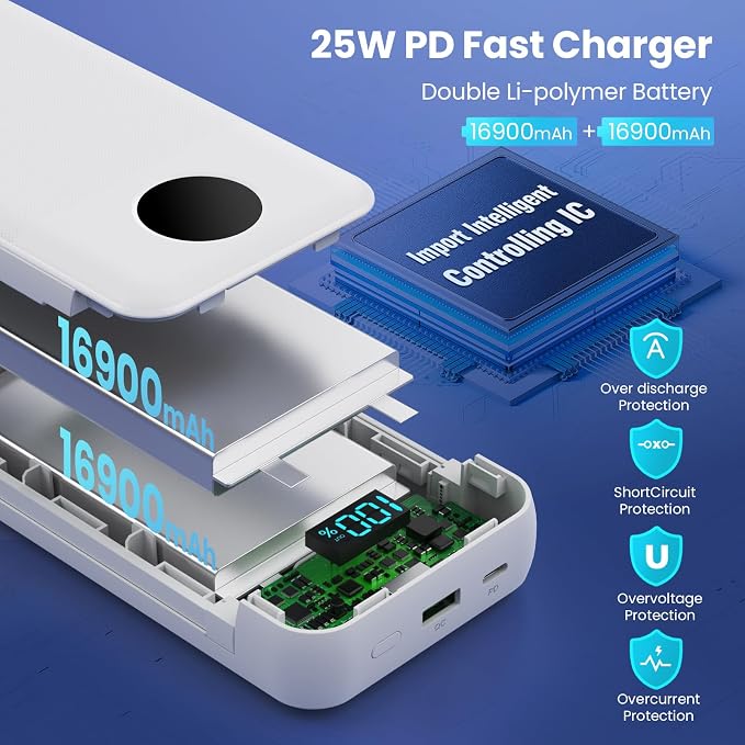 Portable Charger 33800mAh USB C Power Bank