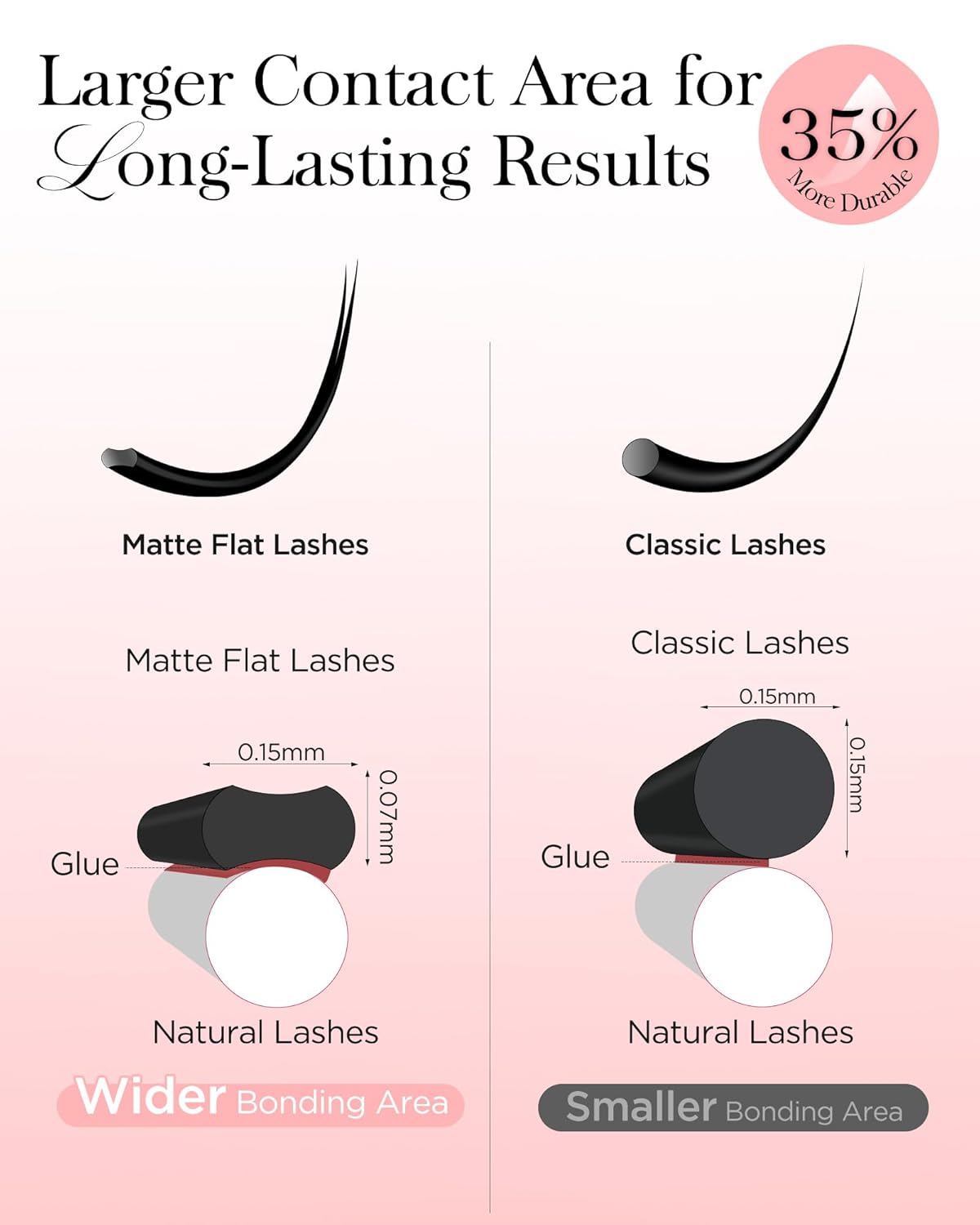 BEYELIAN Flat Eyelash Extension, Ellipse Lash Extensions 0.15 CC Curl 9-15mm 16 Rows Matte Black Eyelash Extension Supplies Classic Lash Extensions Individual Eyelashes Salon Use