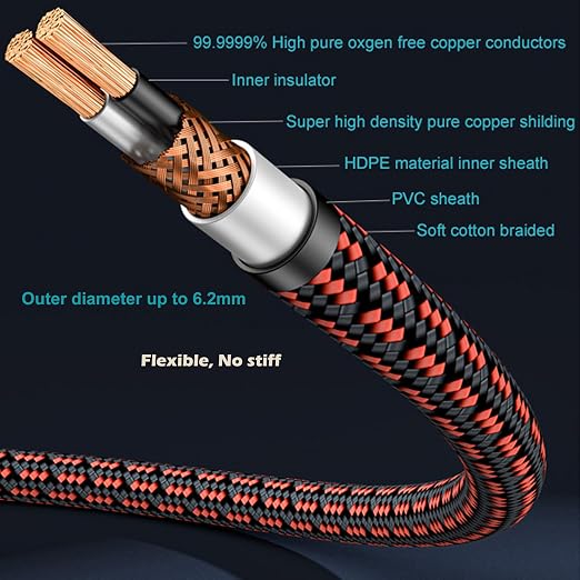 3.5mm Aux Cord, Audiophile Audio Auxiliary Cable 3.5 mm Male to Male Stereo