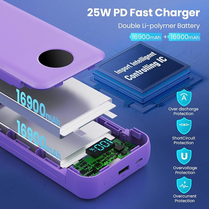 Portable Charger 33800mAh USB C Power Bank