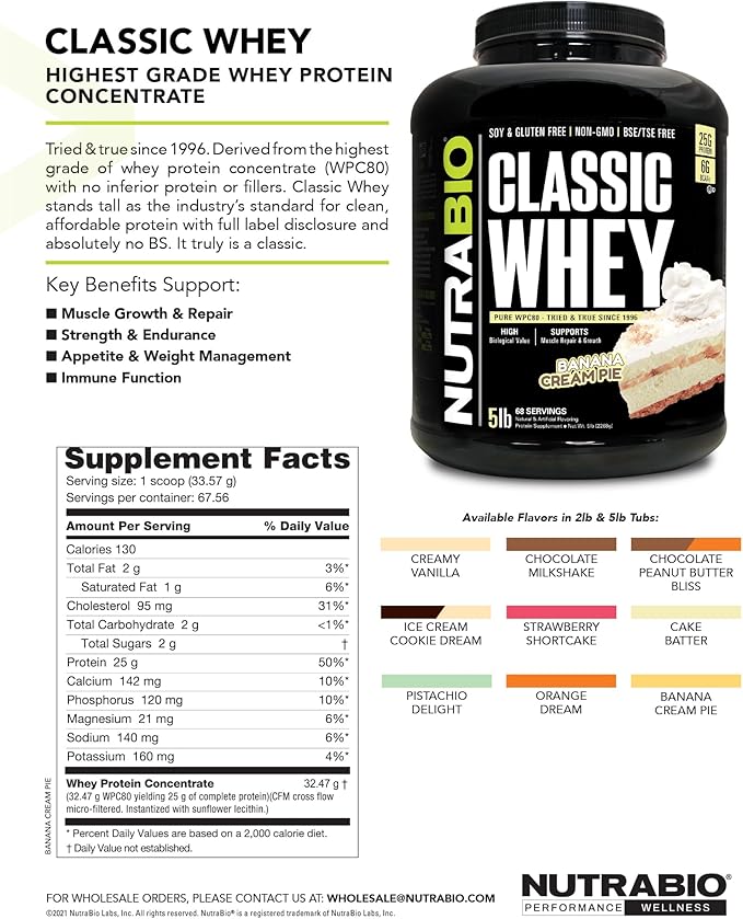 NutraBio Classic Whey Protein Powder - No Fillers, Artificial Colors, Preservatives - Low Glycemic Index - Strawberry Shortcake, 5 Pounds