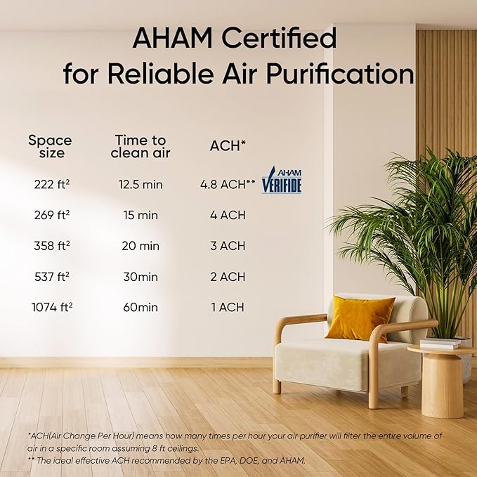 LEVOIT Air Purifier for Home Allergies Pets Hair in Bedroom, Covers Up to 1074 ftΒ² by 56W High Torque Motor, 3-in-1 Filter, Sleep mode, Remove Dust Smoke Pollutants Odor, Core 300-P, White, 2 Pack