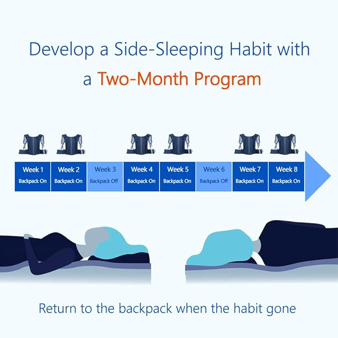 Model 2024 Side-Sleeping Backpack from WoodyKnows, Alleviates Snoring and Sleep Issues Caused by The Back-Sleeping Position, Anti Snoring Solution, Snore Aid Device (S)