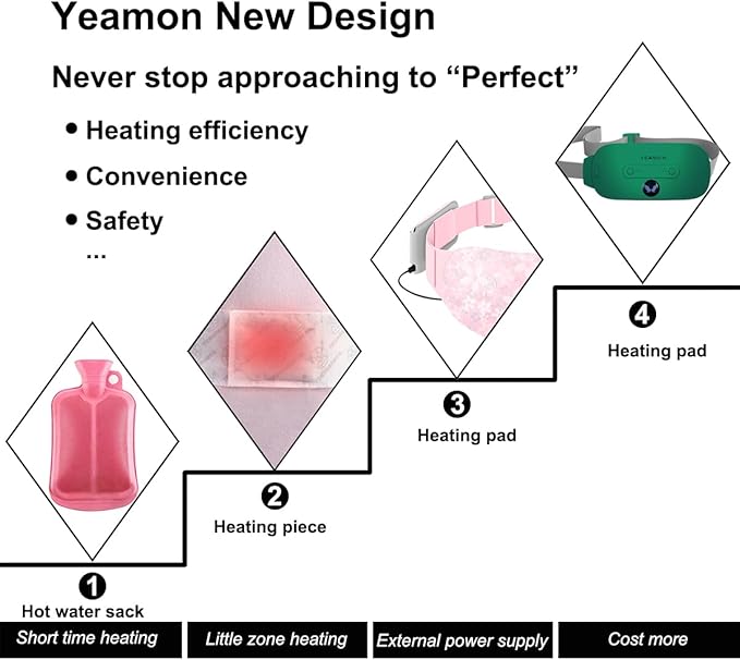 Yeamon Portable Cordless Heating Pad, Electric Waist Belt Device, 3 Heat Levels, 3 Vibration Massage Modes, Back or Belly Heating Pad for Women and Girls (Green)