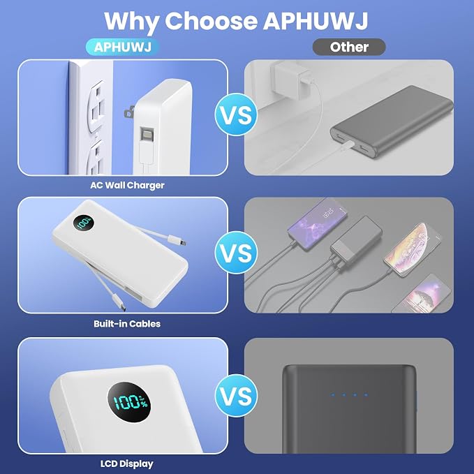 Portable Charger 33800mAh USB C Power Bank