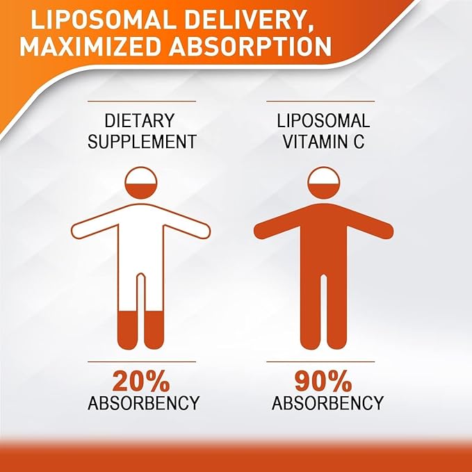 Liposomal Vitamin C 2000mg Liquid for Adults, High Absorption VIT C, Maximize Vitamin C, Good for Immune System & Antioxidant, 60ML (10 Bottles)