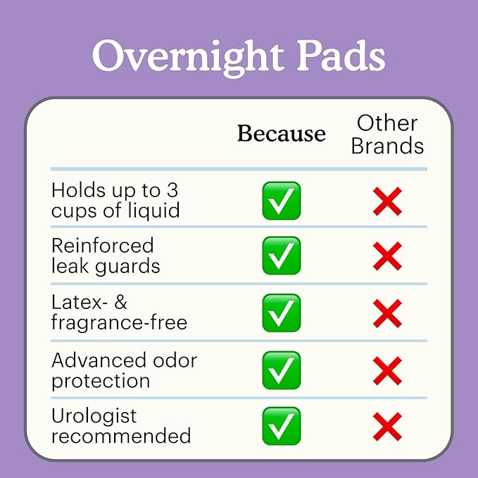 Because Incontinence Pads for Women - Extra Heavy Absorbency, Overnight Postpartum Incontinence Liners, 12hr Nighttime Leak-Free Protection, 20 Count