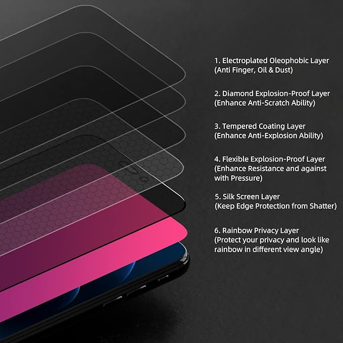 EGKimBa for iPhone 17 Privacy Screen Protector, Gradient Color Tempered Glass