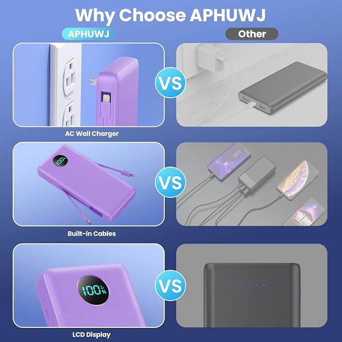 Portable Charger 33800mAh USB C Power Bank