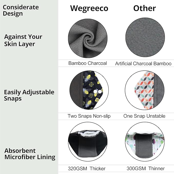 wegreeco Reusable Menstrual Pads for Women - Reusable Sanitary Pads | Reusable Panty Liners | Soft Cloth Menstrual Pads - 5 Pack, 1 Cloth Wet Bag (S, Bee & Bloom)