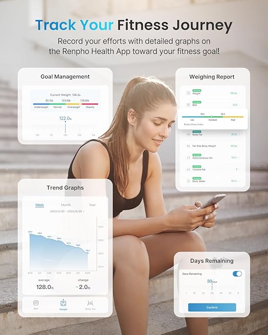 RENPHO Scale for Body Weight, Digital Weighing Elis Scales with Body Fat, FSA/HSA Eligible Smart Bluetooth Body Fat Measurement Device, Body Composition Monitor with Smart App, 396lbs