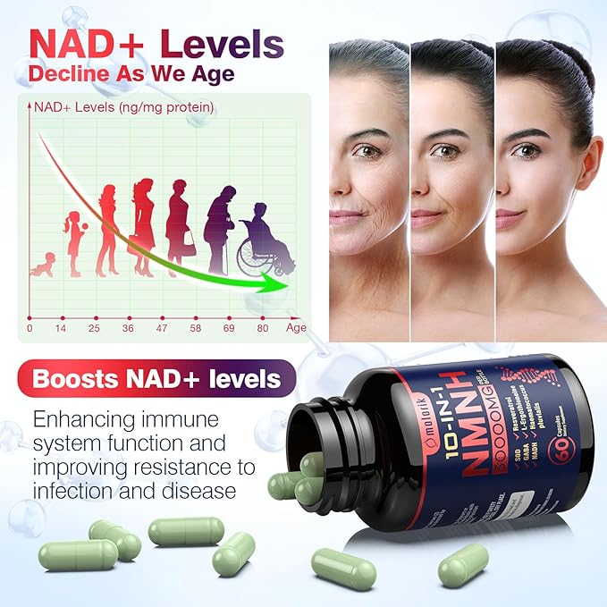 NMNH (Dihydronicotinamide Mononucleotide), 1000mg Per Serving NAD High Purity Supplement Alternative, Capsules Gluten Free, Non-GMO, for Anti-Aging, Energy, Focus - 057