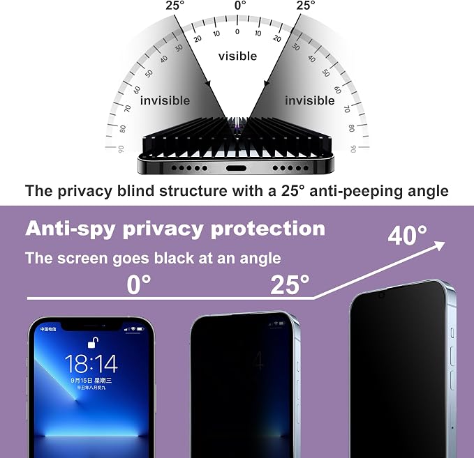 2 Pack Privacy Screen Protector