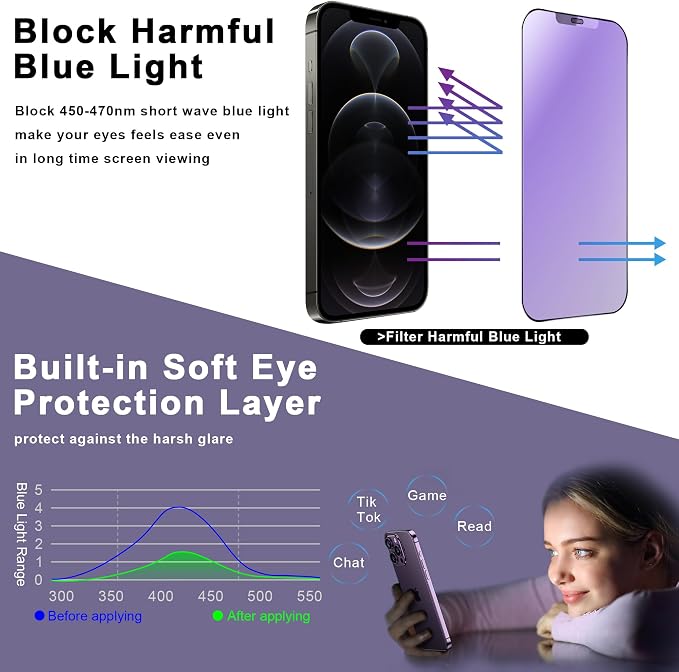 2 Pack Anti Blue Light Matte Screen Protector