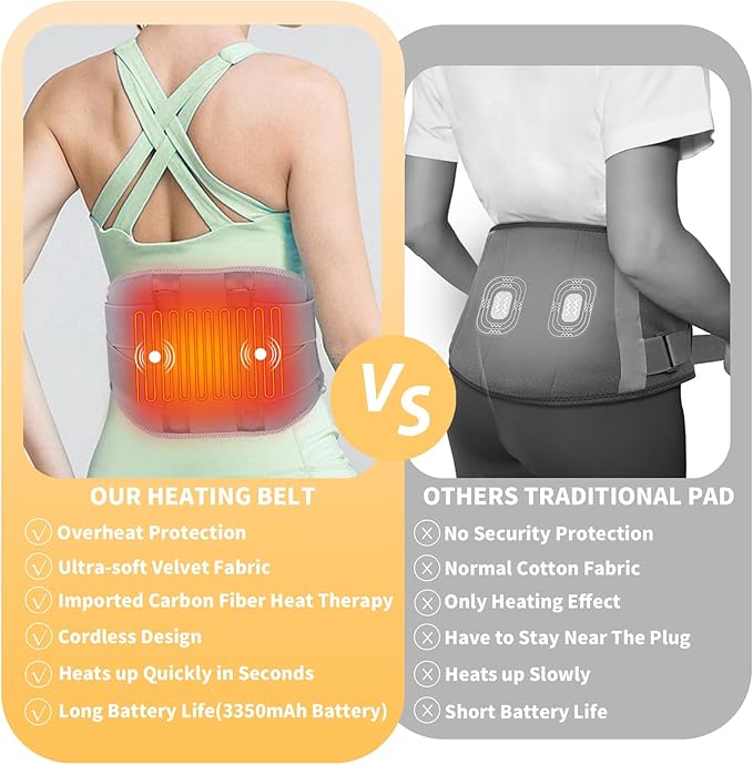 CUEHEAT Heated Waist Belt - Cordless Heating Pad for Lower Back Pain Relief, Electrical Heating and Massage, Rechargeable Battery Powered (Gray, Waistline 29-57 inch)