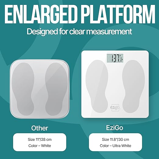 Professional Bathroom Scale for Body Weight with XL Platform Accurate Body Weight Scale for Adults, Seniors and Pets, 12-inch 30cm Large Platform, High Capacity 440lb/200kg, Batteries Included, White
