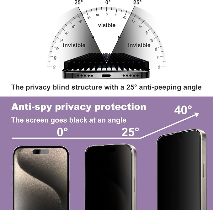 2 Pack Privacy Screen Protector