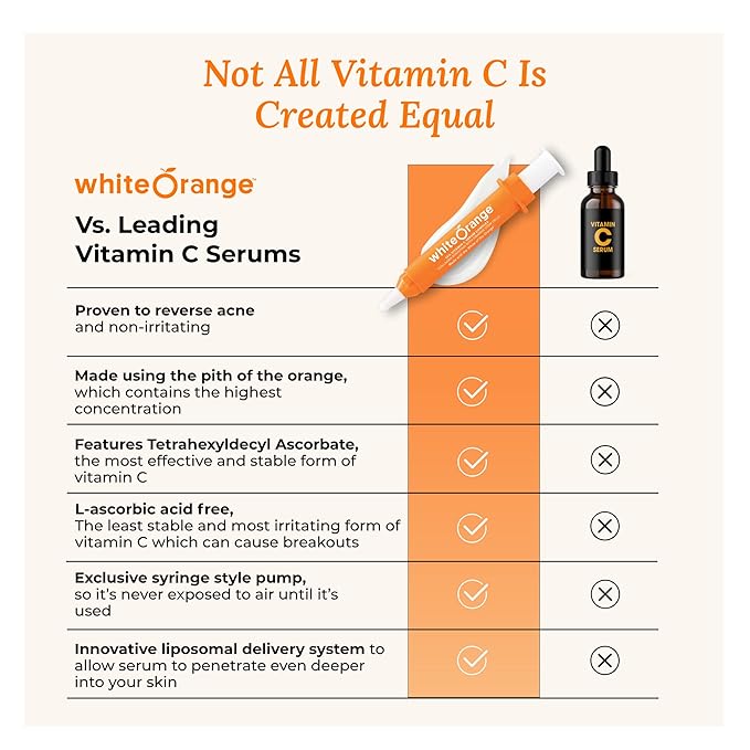 White Orange The Only Vitamin C Serum Made with White Part of Orange, Anti Aging, THDA Hyaluronic Acid Vitamin E OrangeStem®, Hydrating & Brightening Serum for Dark Spots Fine Lines & Wrinkles