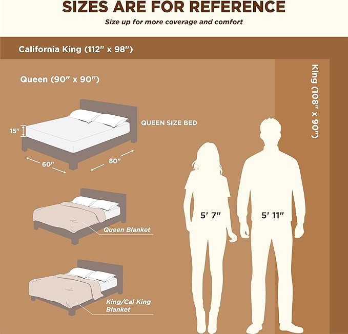 Bedsure Sherpa Fleece Blankets King Size for Bed - Thick and Warm, Soft Fuzzy Plush King Blanket for Winter, White, 108x90 Inches