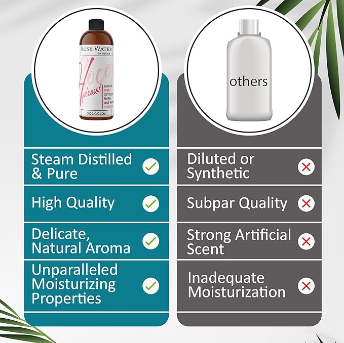 Rose Water Hydrosol - 8 oz & Sprayer - 100% Natural Pure Steam Distilled Bulgarian Rosewater Facial Floral Hydrating Toner Mist - Face Skin Hair Locs Dreads Body Bath Spray Spritz - Packaging May Vary