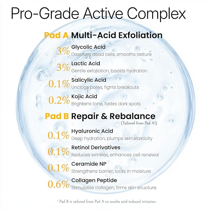 A+B Exfoliating & Repair Face Pads 10 Tx - 2-Step Acid Peel Serum Treatment with Glycolic, Salicylic, Kojic Acid & Retinol Hyaluronic Peptides for Smooth Skin, Pore Minimizer, Hyperpigmentation