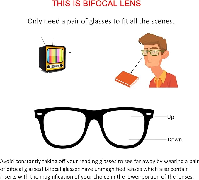 YEIN Bifocal Reading Glasses with Blue Light Blocking Lenses, Bifocal Reader for Women and Men, Vintage Square frame with Spring Hinge (+0.50/+2.25 magnification)