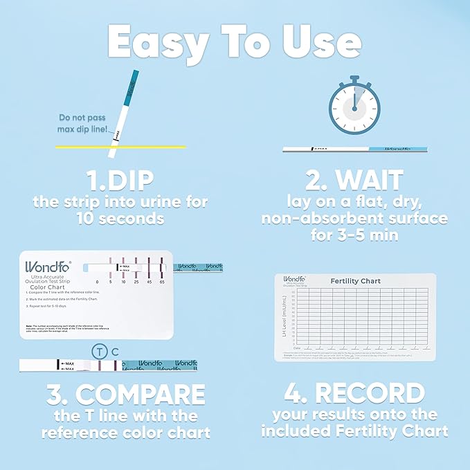 Wondfo Ultra Accurate Ovulation Test Strips -Ovulation Urine Tests with Numerical Result, Fertility Cycle Monitoring- 20 LH Test