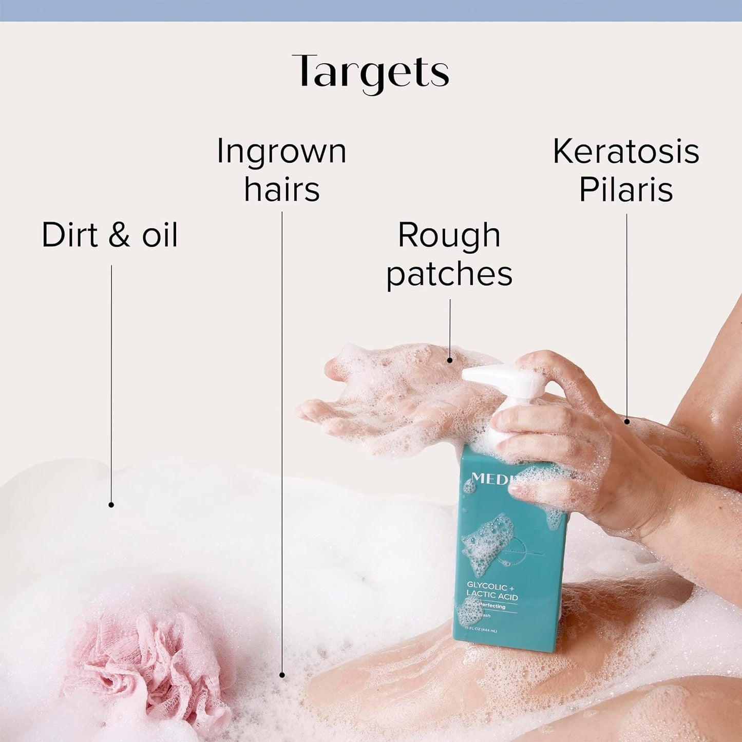 Medix 5.5 Exfoliating AHA Glycolic Acid Face & Body Wash Cleanser + Collagen Moisturizing Body Cream Lotion Skin Care 2PC Set | Alpha Hydroxy Acid & Lactic Acid Foaming Body Wash & Face Wash, 2-PC