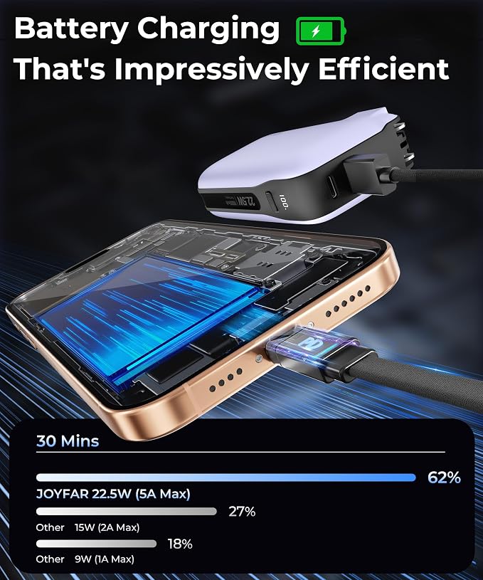 Portable Charger with Built-in USB-C Cable & Plug, 000mAh 5V/4.5A Power Bank