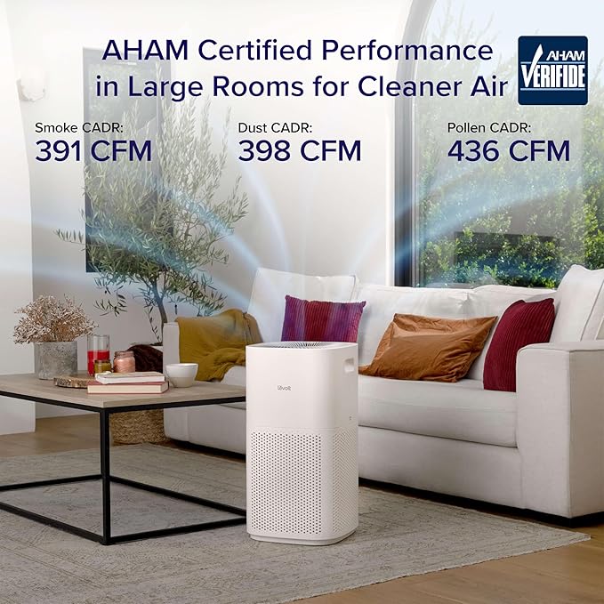 LEVOIT Air Purifiers for Home Large Room Up to 2933 Sq. Ft with Smart WiFi, PM2.5 Monitor, HEPA Sleep Mode, 3-in-1 Filter for Smoke, Pet Allergies, Dust and Odor, Alexa Control, Core 600S-P, White